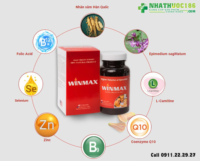thành phần winmax