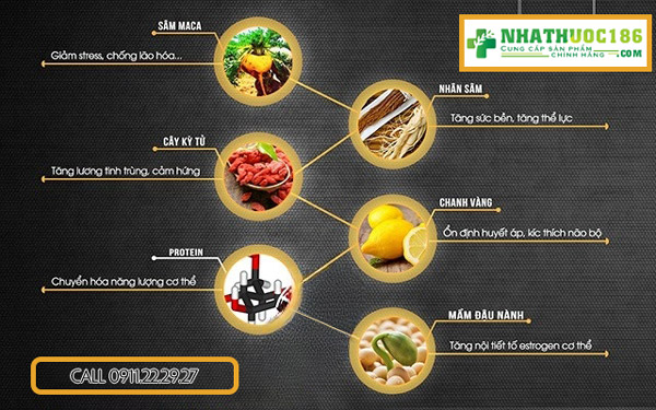 thành phần kẹo a7