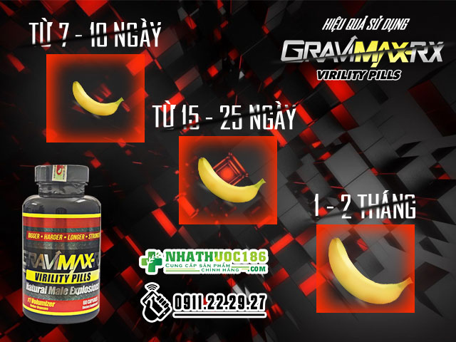 Cơ chế hoạt động của sản phẩm Gravimax RX