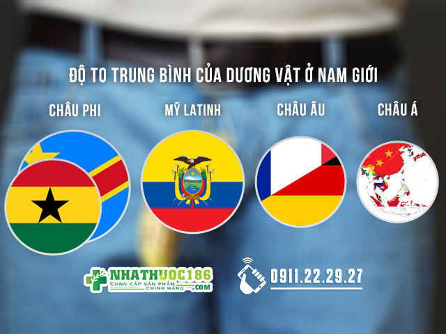 Các quốc gia có kích thước dương vật to nhất