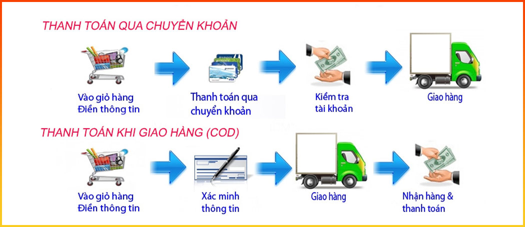 Phương thức thanh toán khi mua hàng tại - Nhà Thuốc 186