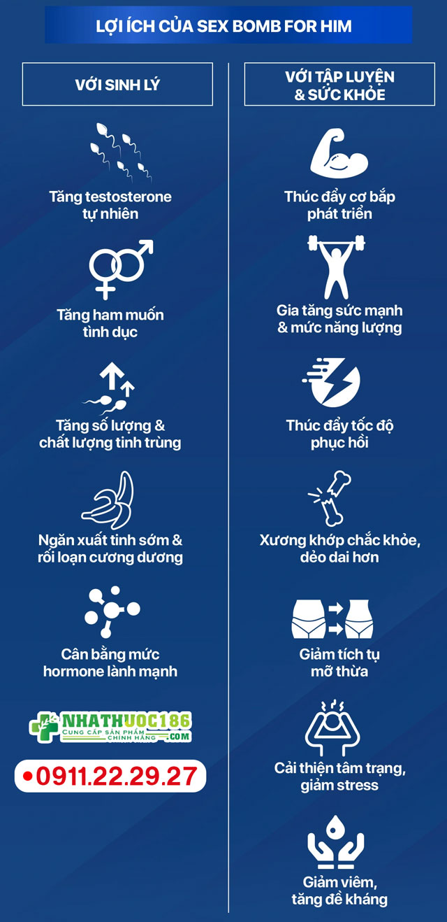 Công dụng của Sex Bomb For Him